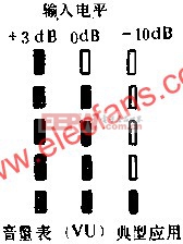 D1405作单声道音量电平指示电路的应用  www.elecfans.com